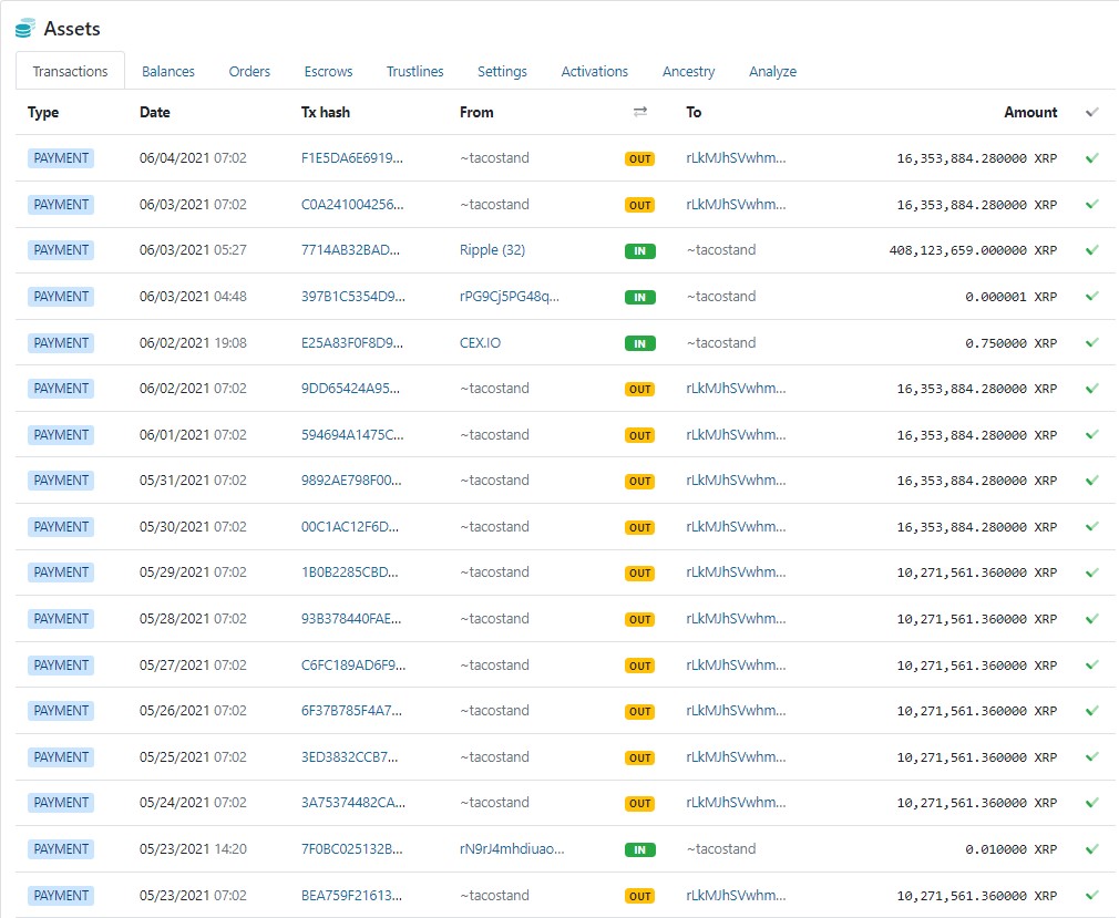 ripple kurucu Ripple kurucu ortağından dev dump!