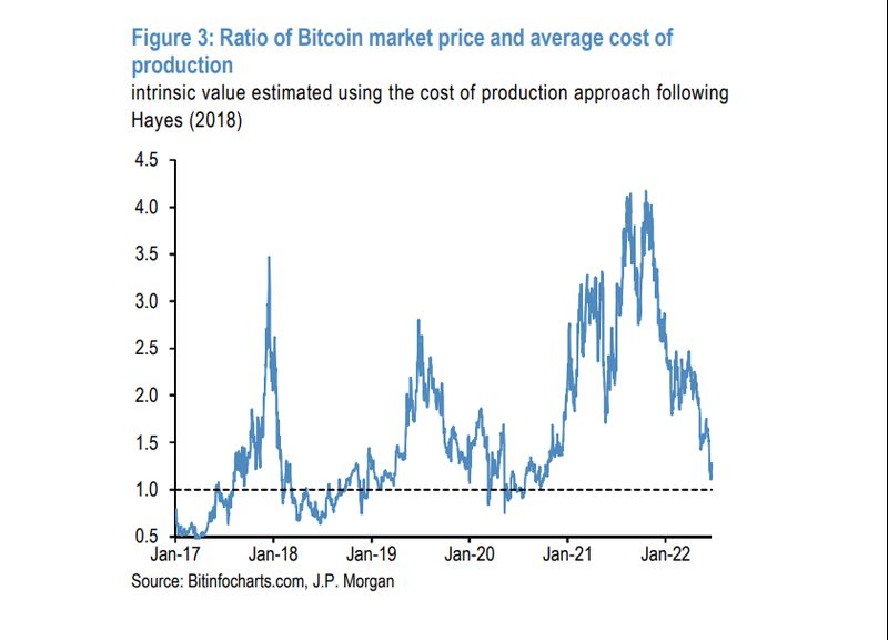 BTC