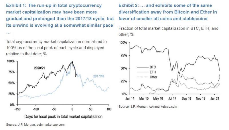 Bloomberg