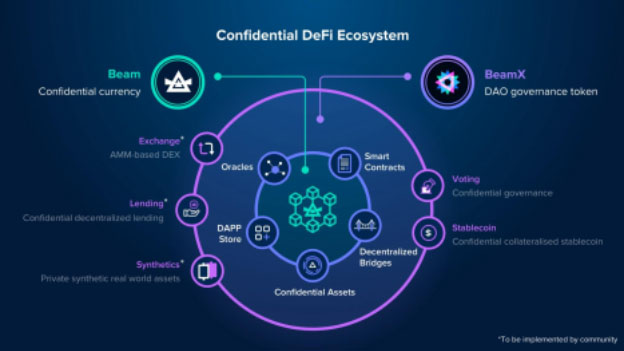 Beam releases new roadmap