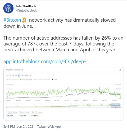 active bitcoin wallet data