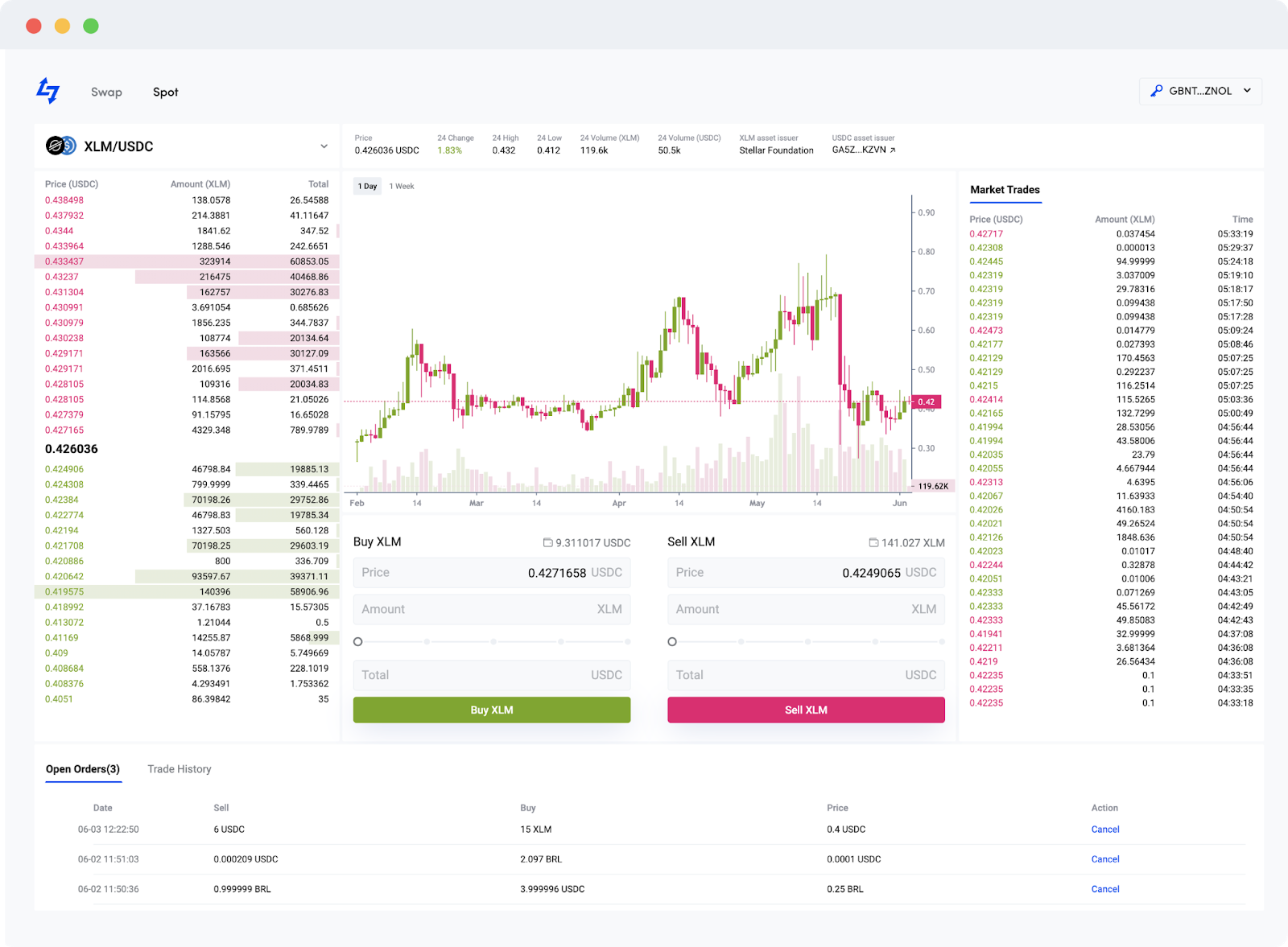 Lumenswap trading interface