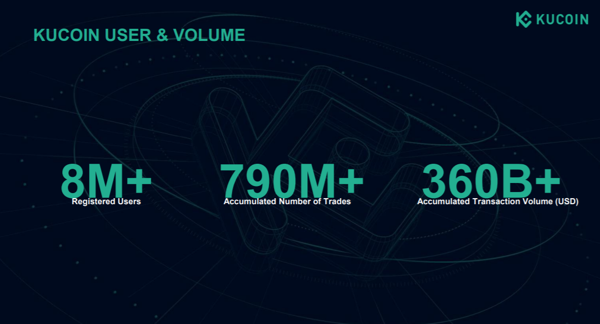 KuCoin on-boarded 8 mln taders