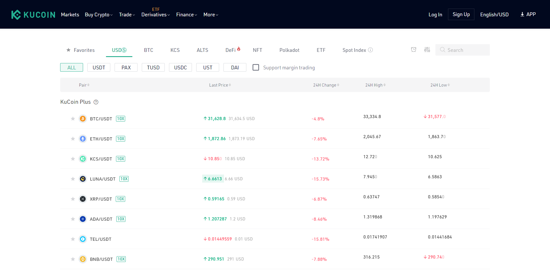 KuCoin adds most reliable assets to 'Main Markets' segment