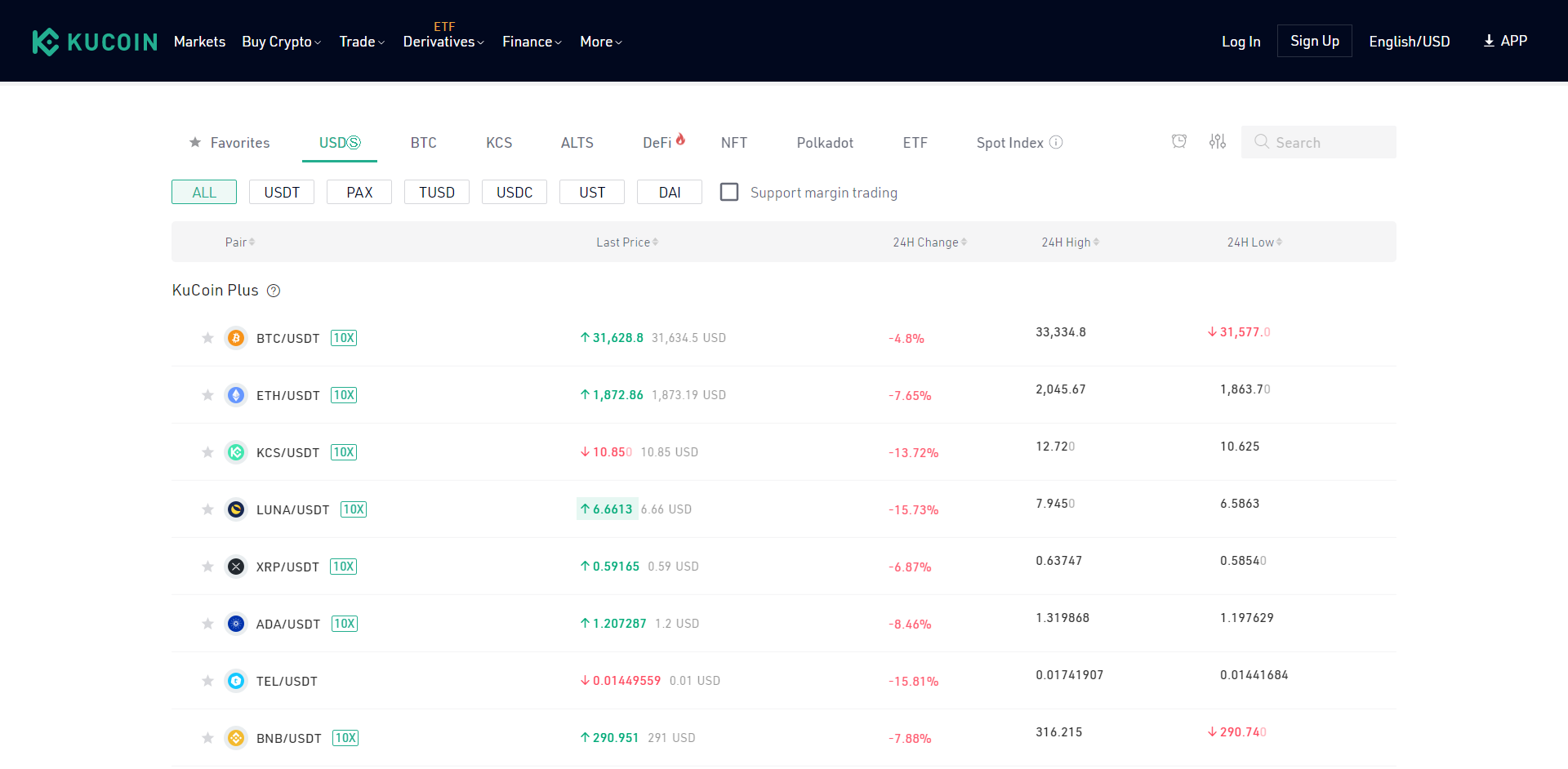 crypto compare kucoin api