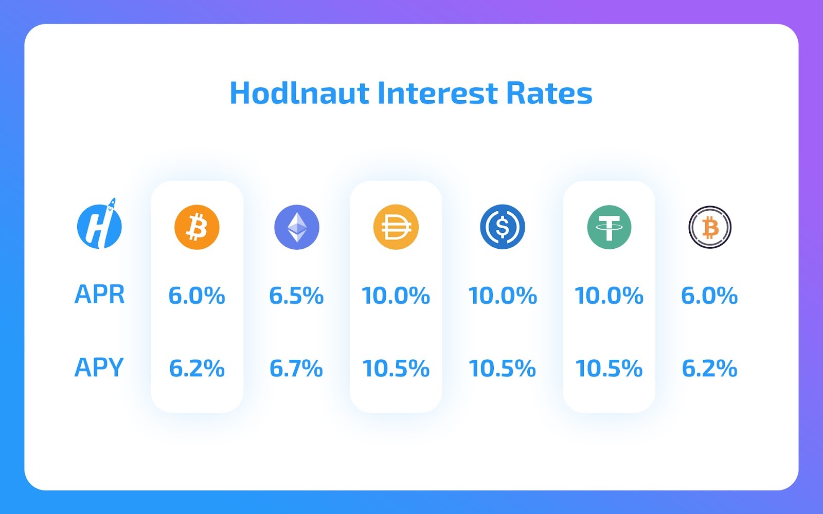Hodlnaut listed wide range of assets 