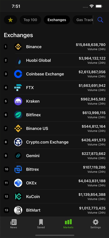 Gwei App Exchanges