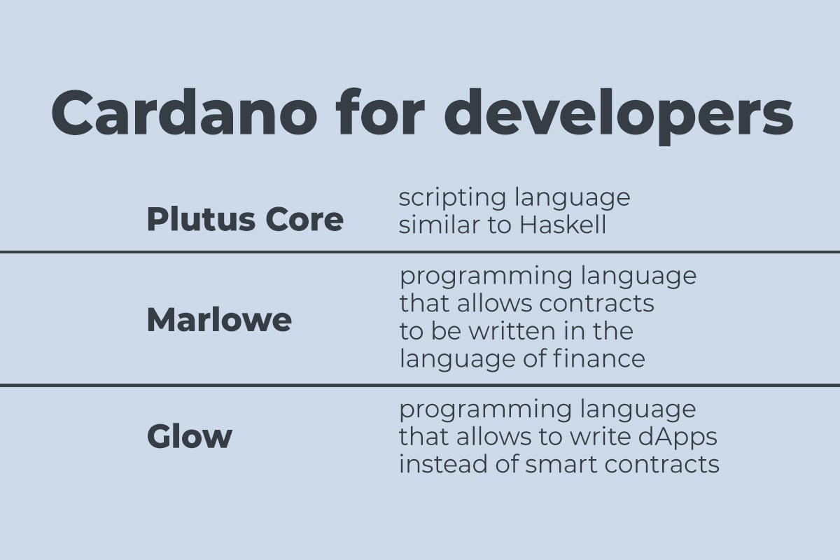 Cardano (ADA) for devs