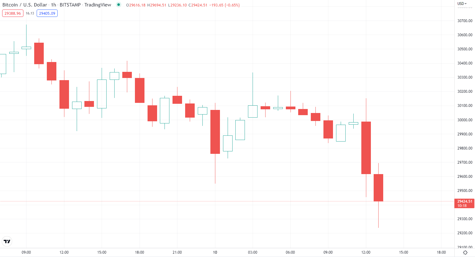 بیت کوین