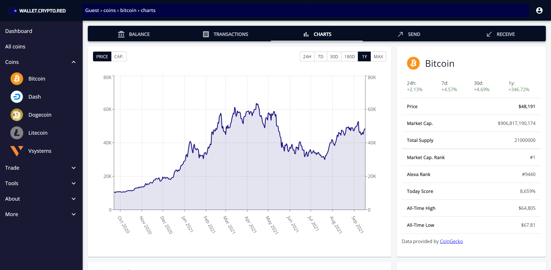 Wallet Crypto Red allows to trade Bitcoin (BTC) seamlessly