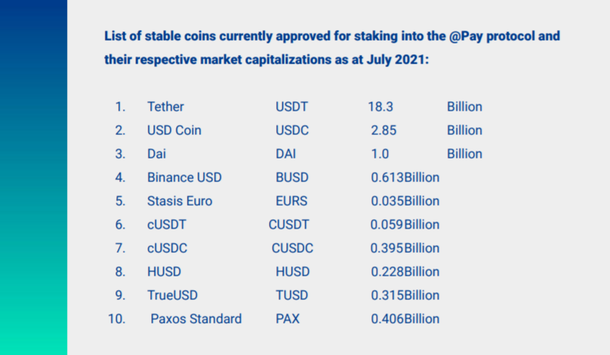 @Pay supports staking of 10 stablecoins