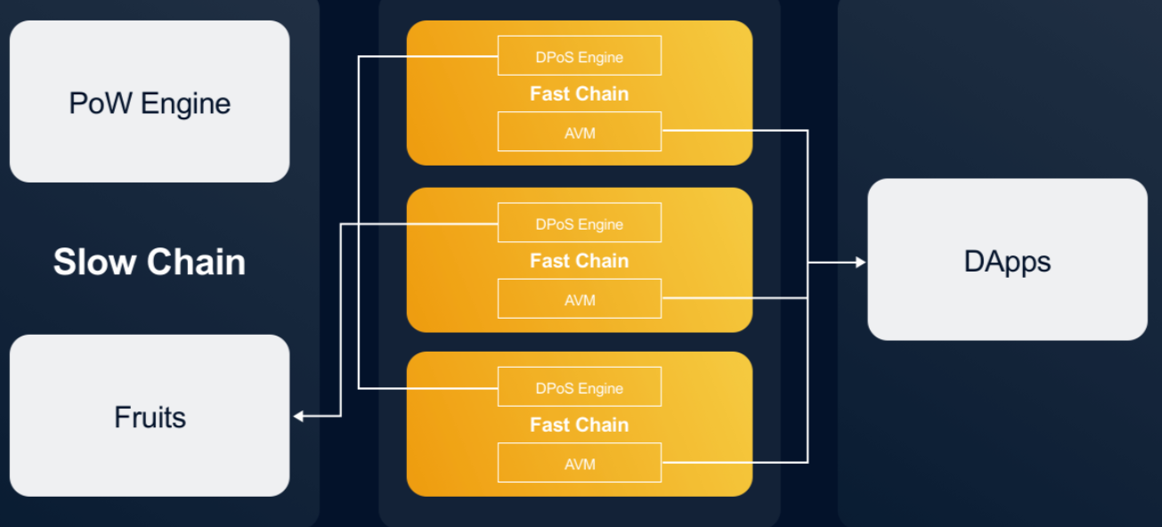 What is under hood of ABEY?