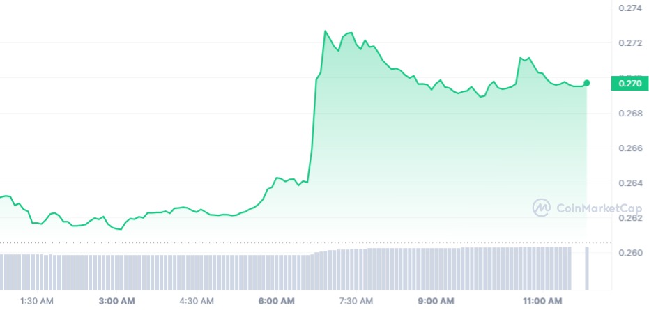 Cardano Daily Chart