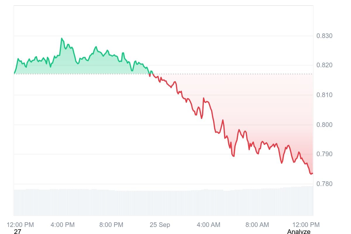 Cardano