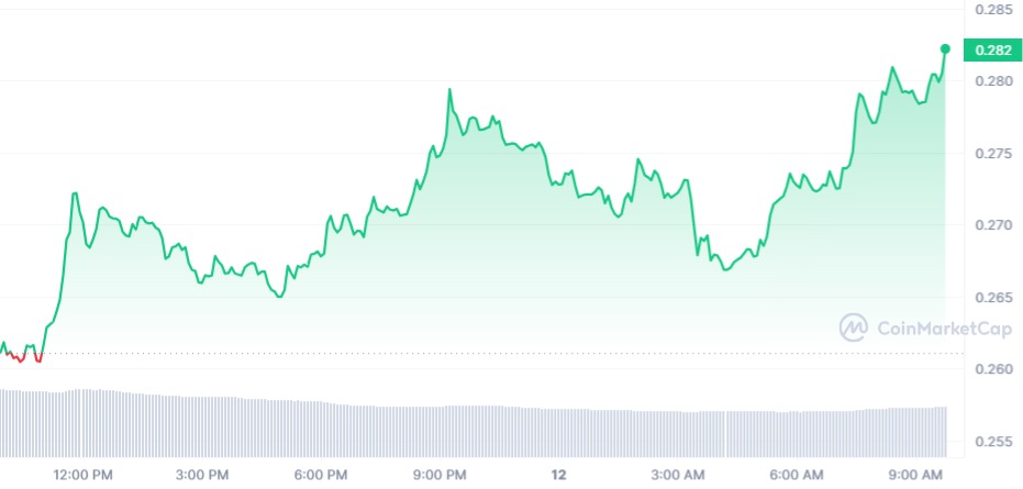 Cardano Daily Chart