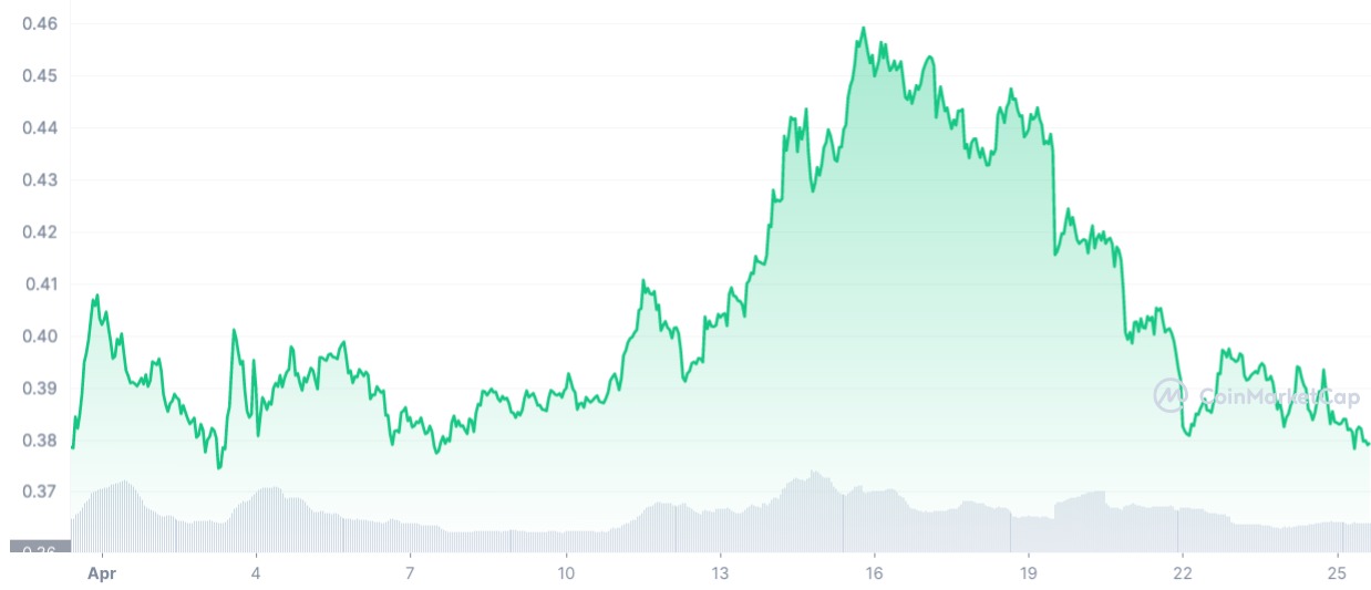 Cardano ADA