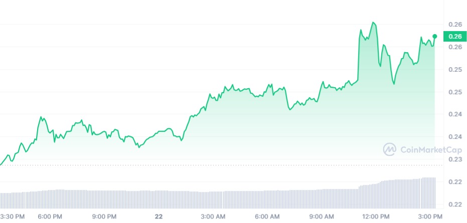 AGIX/USD Chart