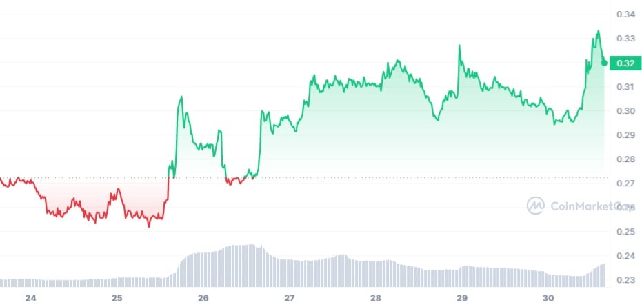 AGIX/USD-grafiek