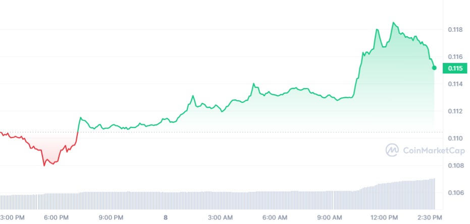 ALGO CHART