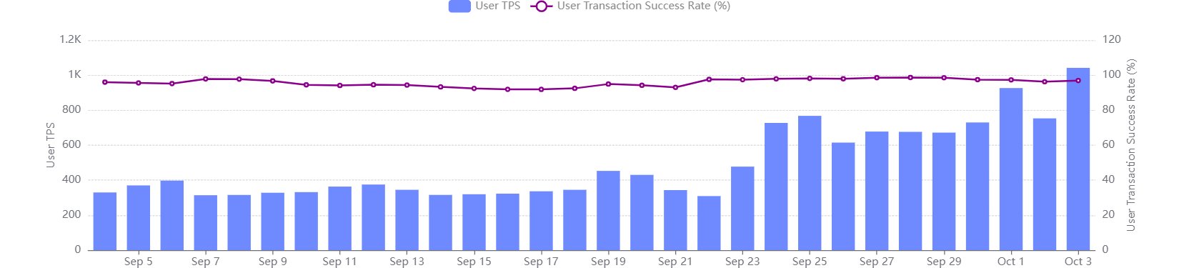 3 Reasons Why Aptos (APT) in Spotlight Today