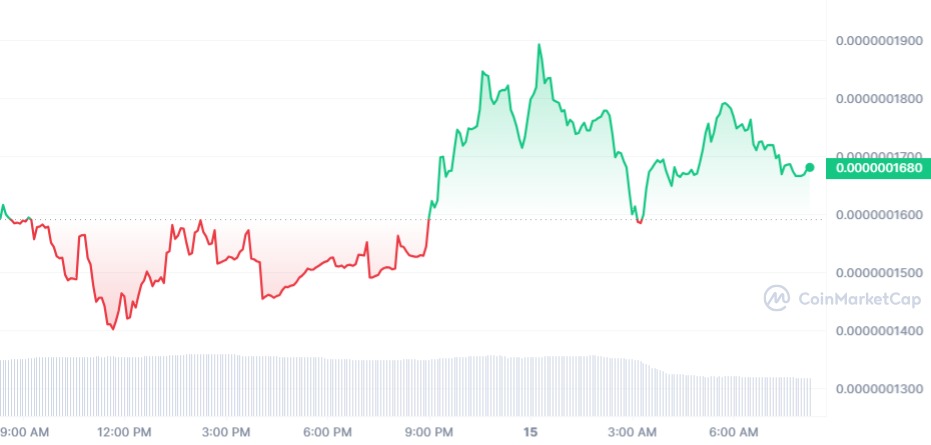 BAD Price Chart