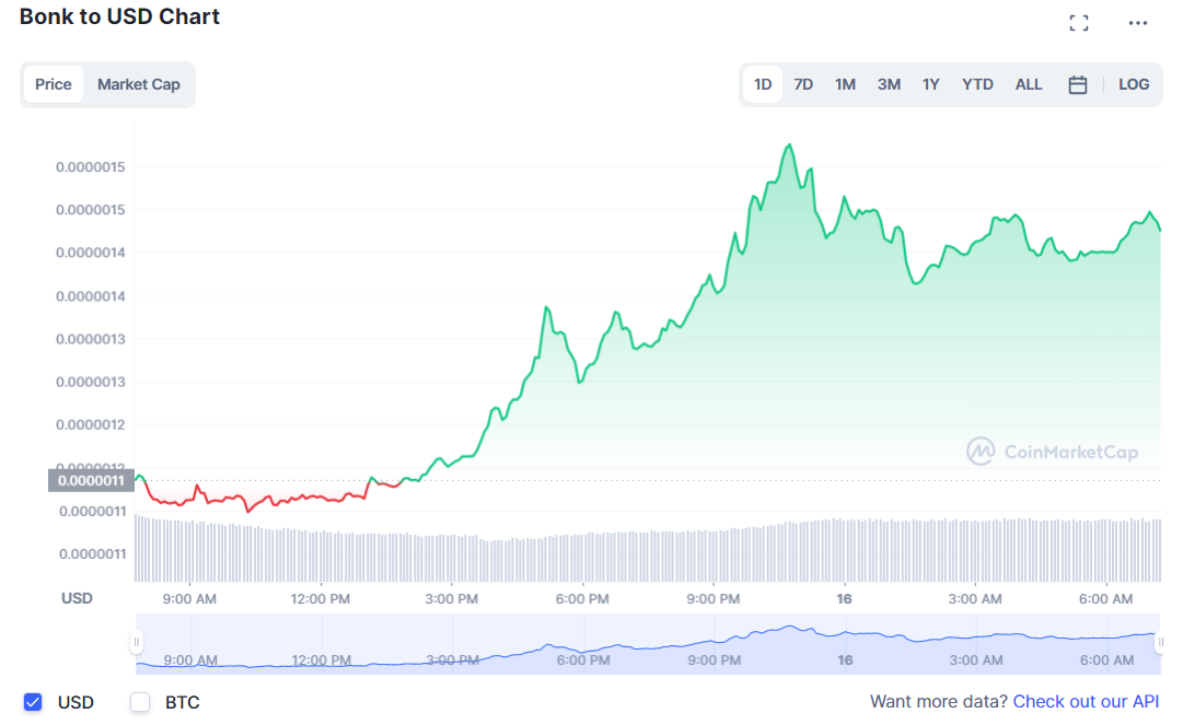 Fonte immagine: CoinMarketCap