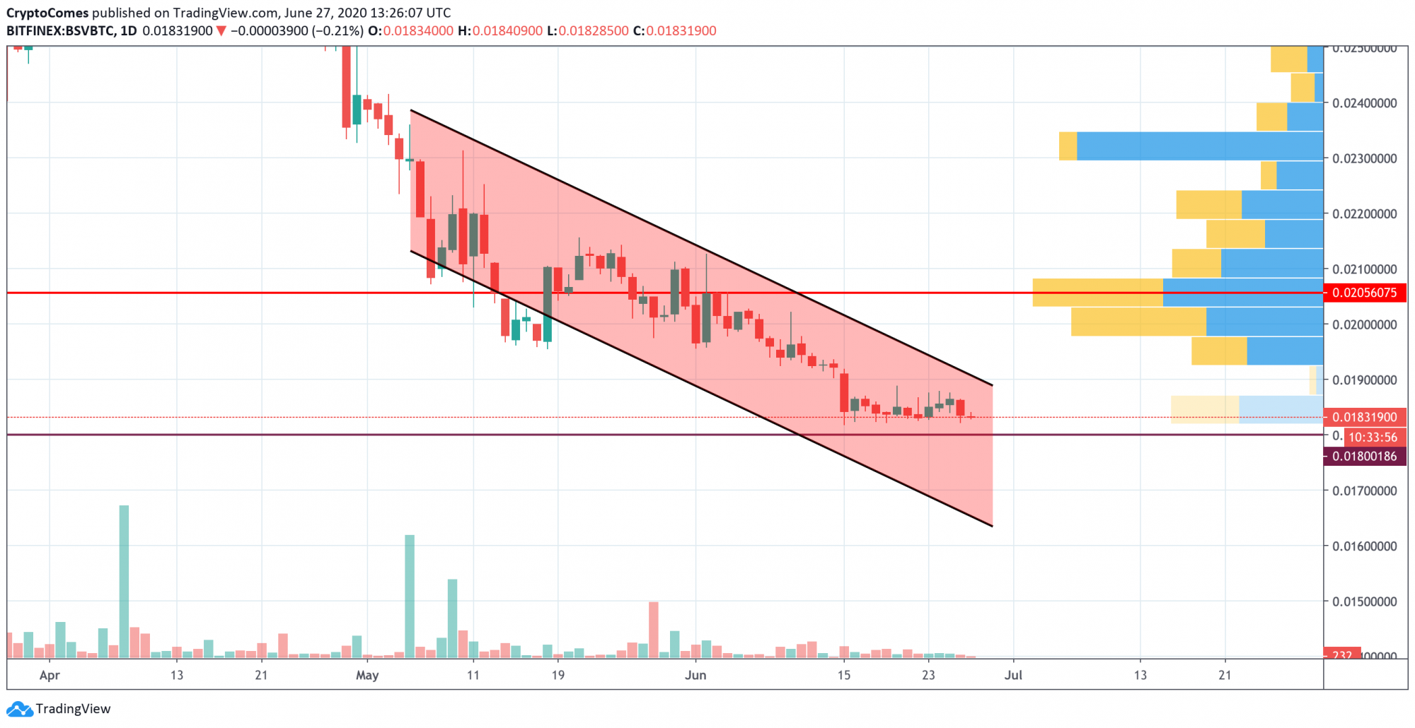 ETH, BCH, BSV, LTC, BNB Price Analysis: Any Reasons For Growth Against ...