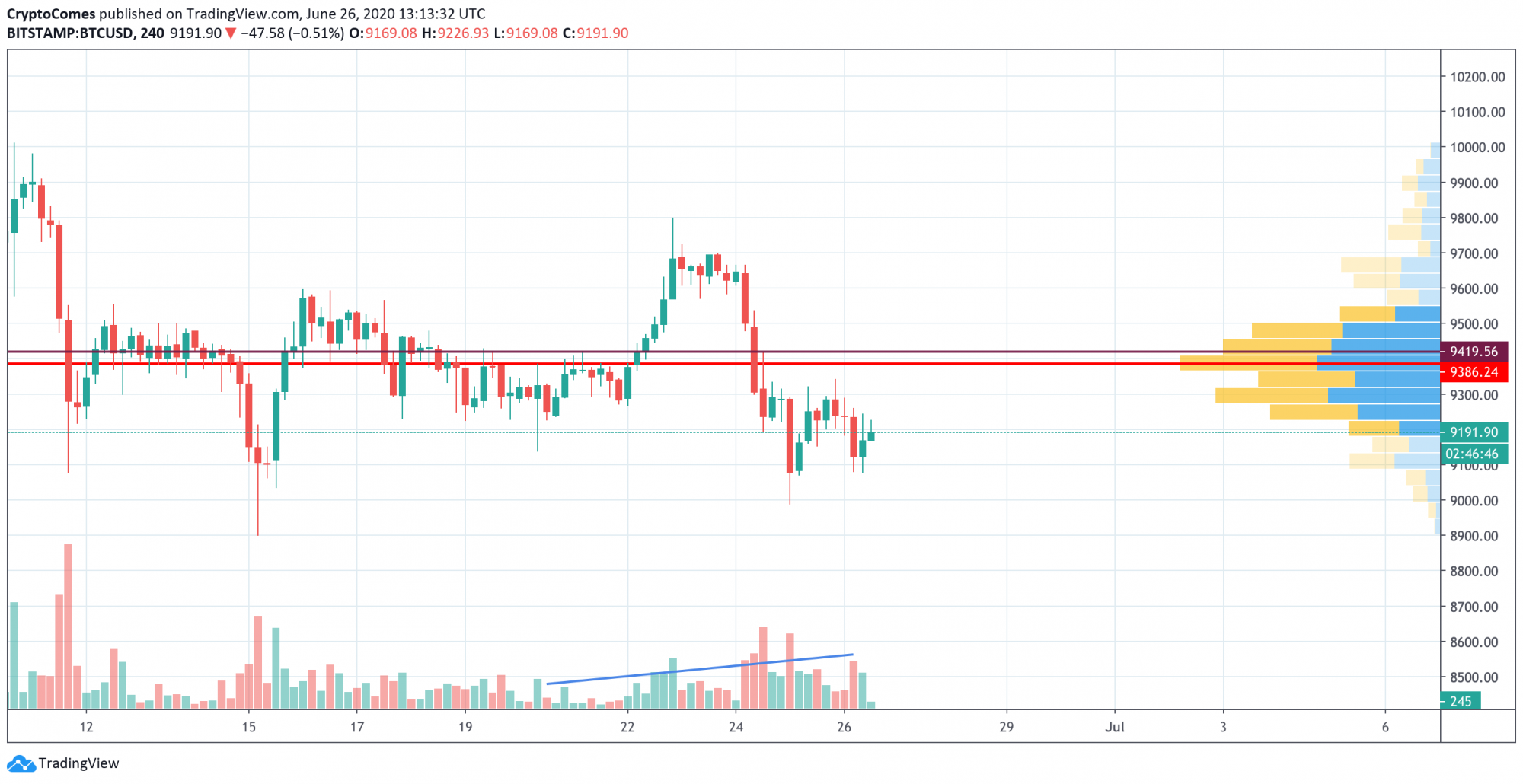 market price btc