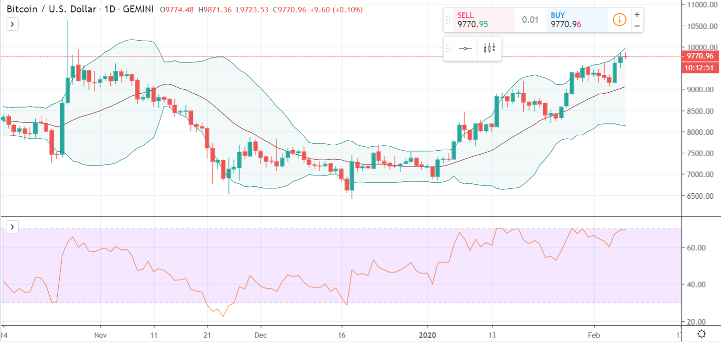 BTCUSD