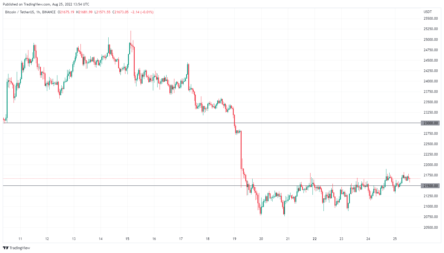 harga bitcoin nilai BTC