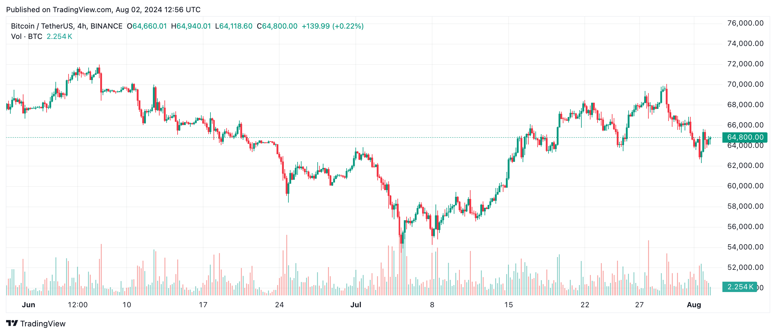 MicroStrategy et BlackRock vendront leur Bitcoin, estime Peter Schiff