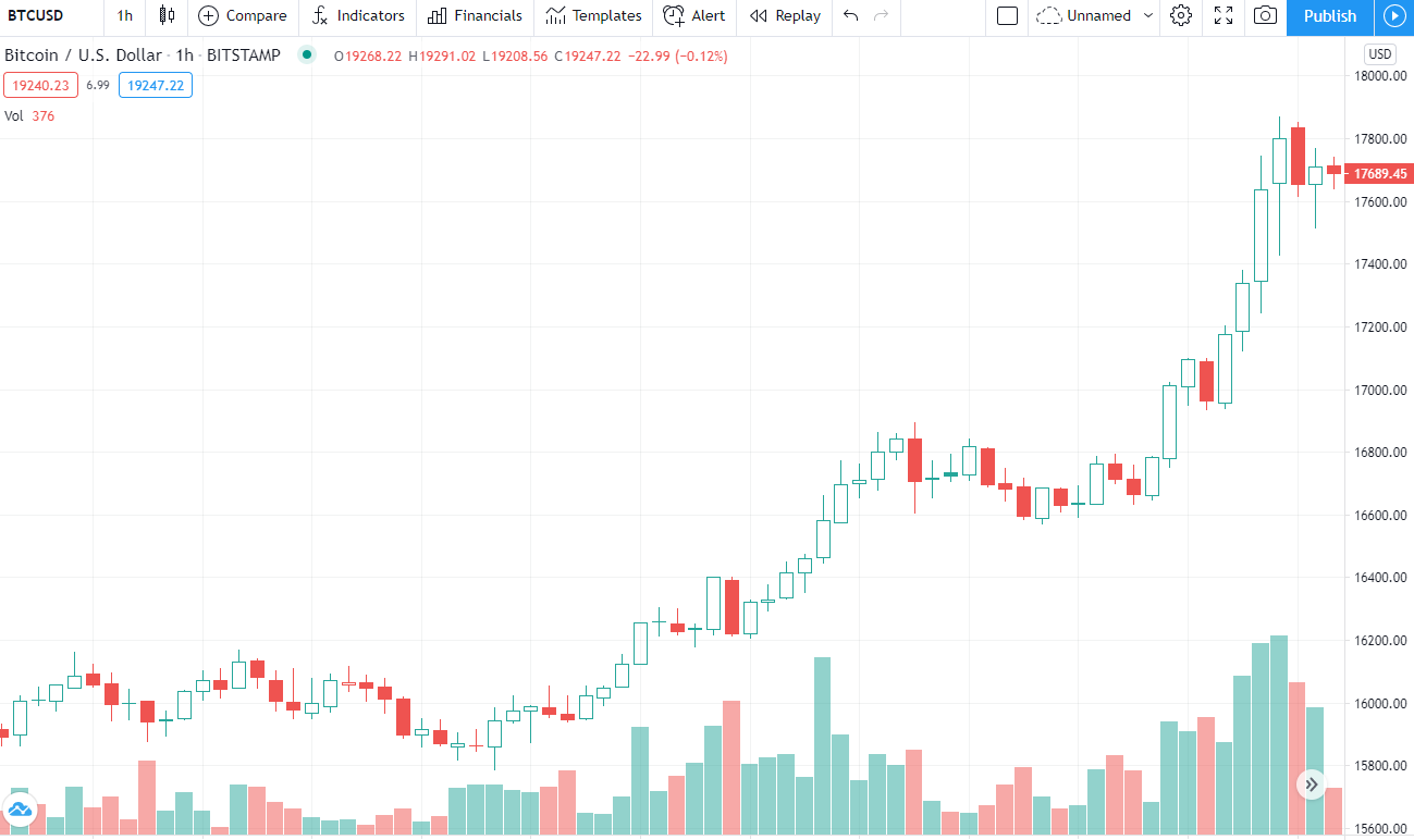 BTCUSD