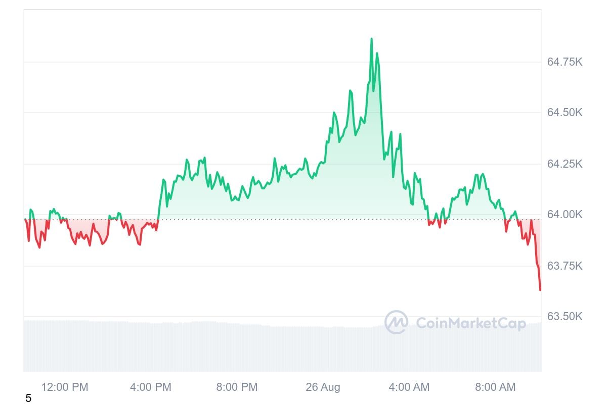 Dogecoin снова на подъеме? Вот что ожидать на этой неделе