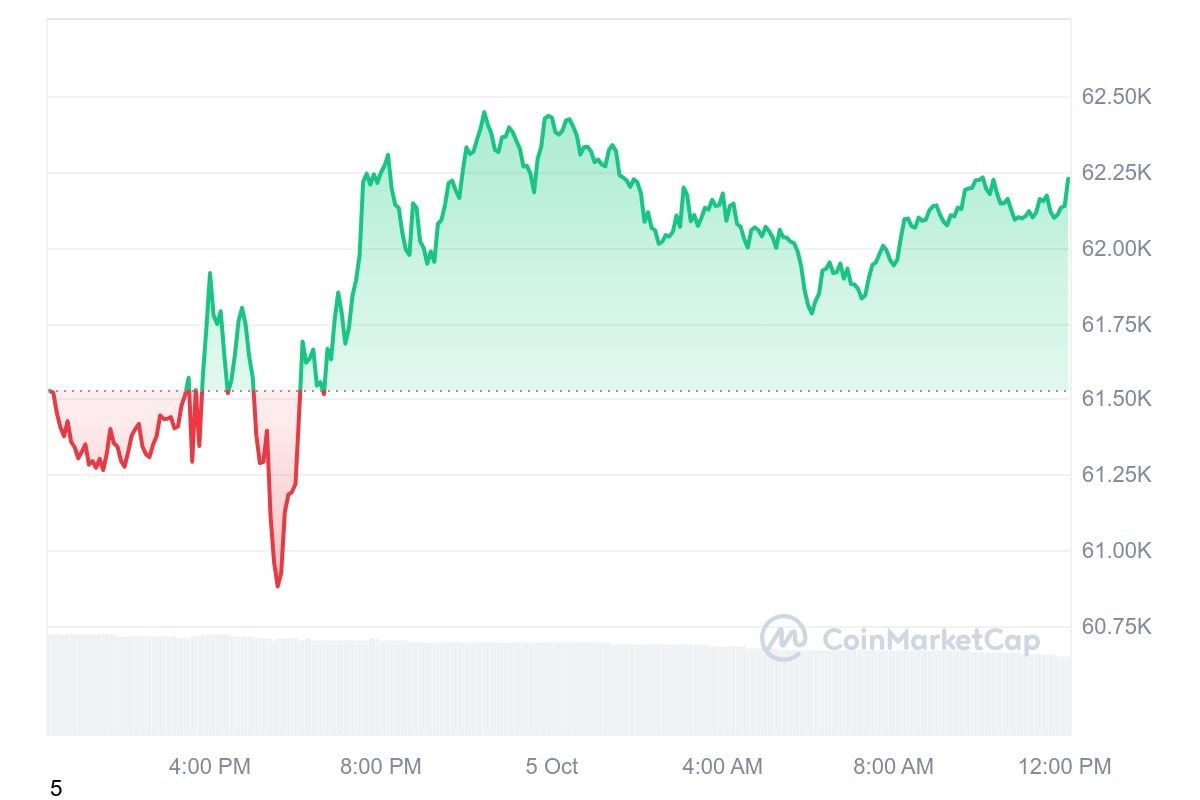 Bitcoin Fear & Greed Index Signals Fear: Details