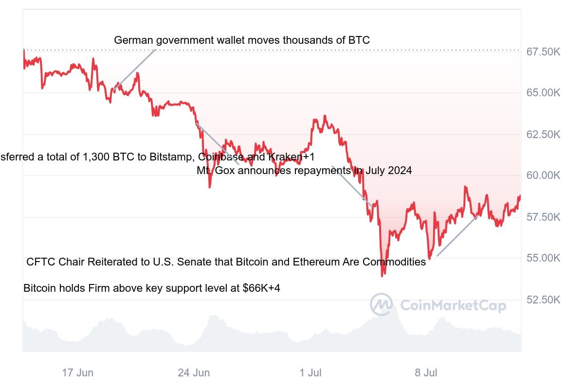 「100万ドルのBTC」サムソン・モウがドイツを仮想通貨に戻す準備を整える