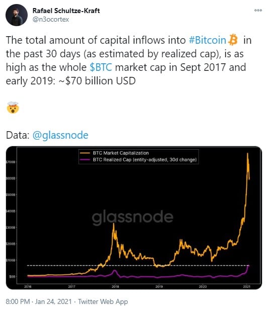 bitcoin btc market)