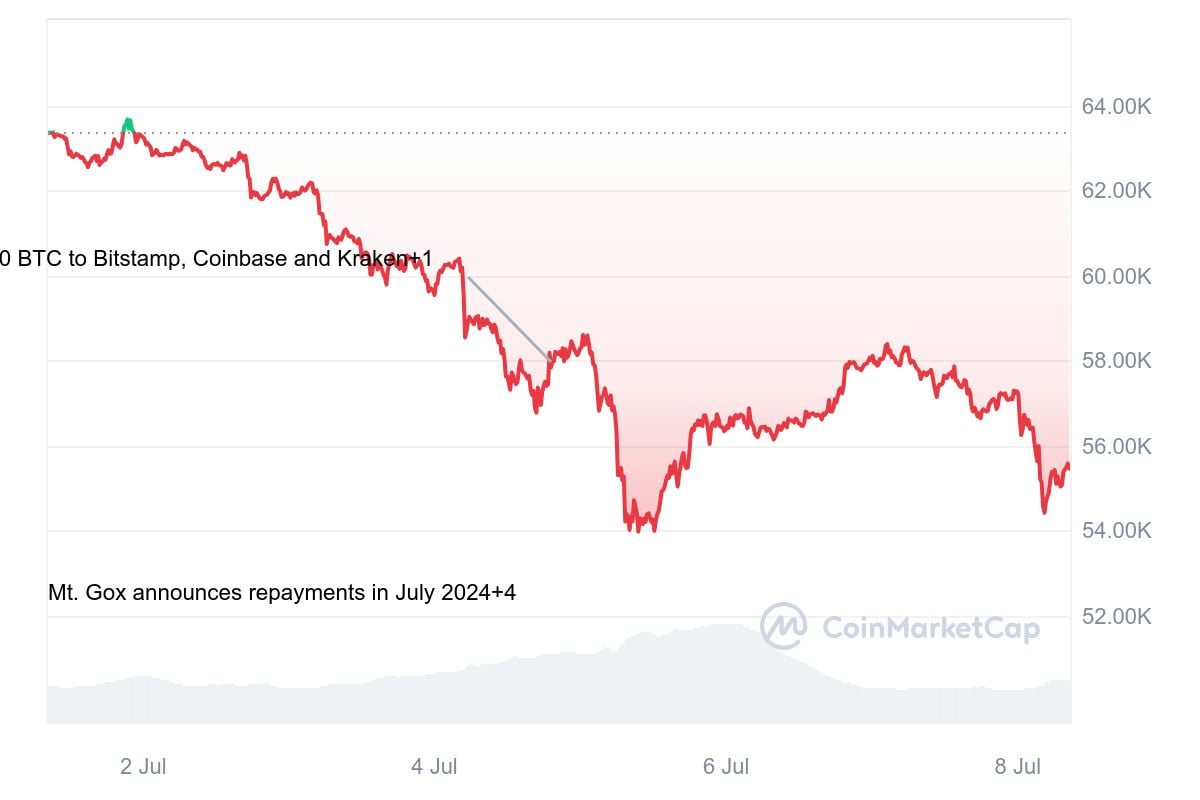 Qué esperar de Bitcoin (BTC) esta semana