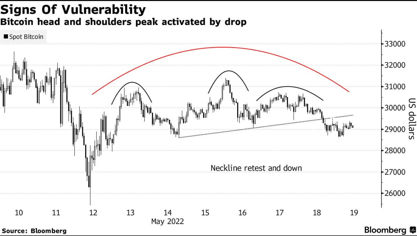 BTC