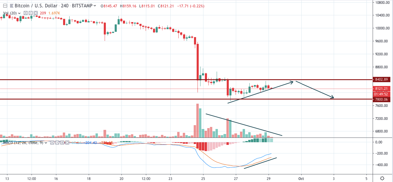 TOP 3 Price Predictions: BTC, ETH, XRP — Bitcoin Bounced ...