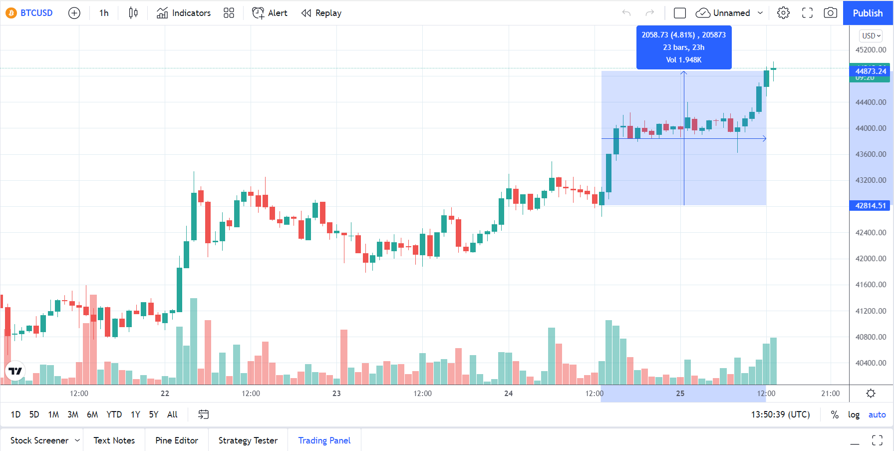 BTC_price_TradingView