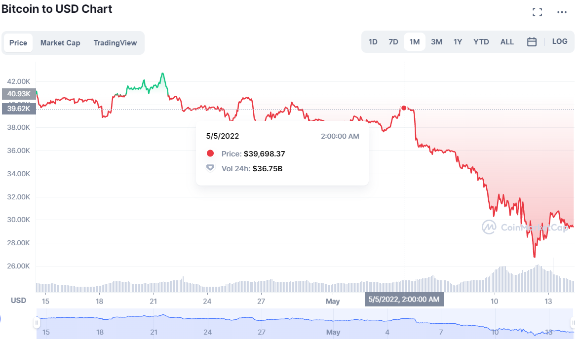 BTCالسعرJackDorsey_00