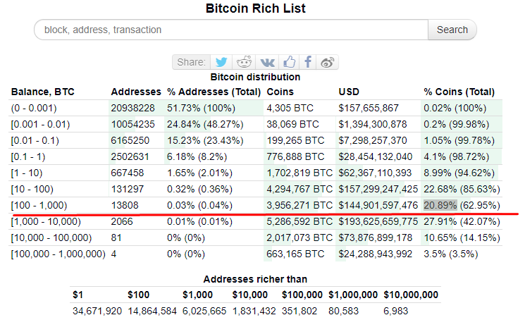 鲸鱼BTC100