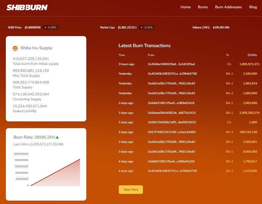 BURN RATE CHART