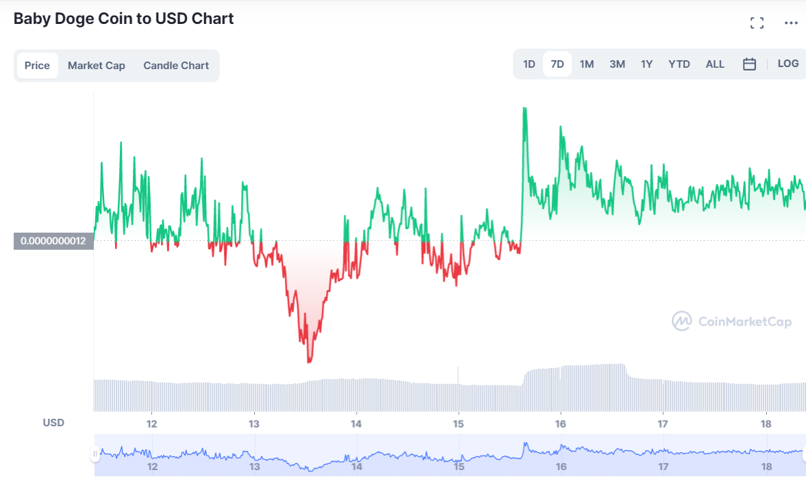 بيبي دوج CMC_00q234retr234