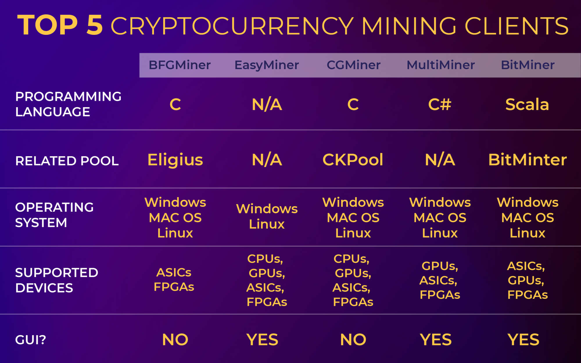cryptocurrency mining software comparison