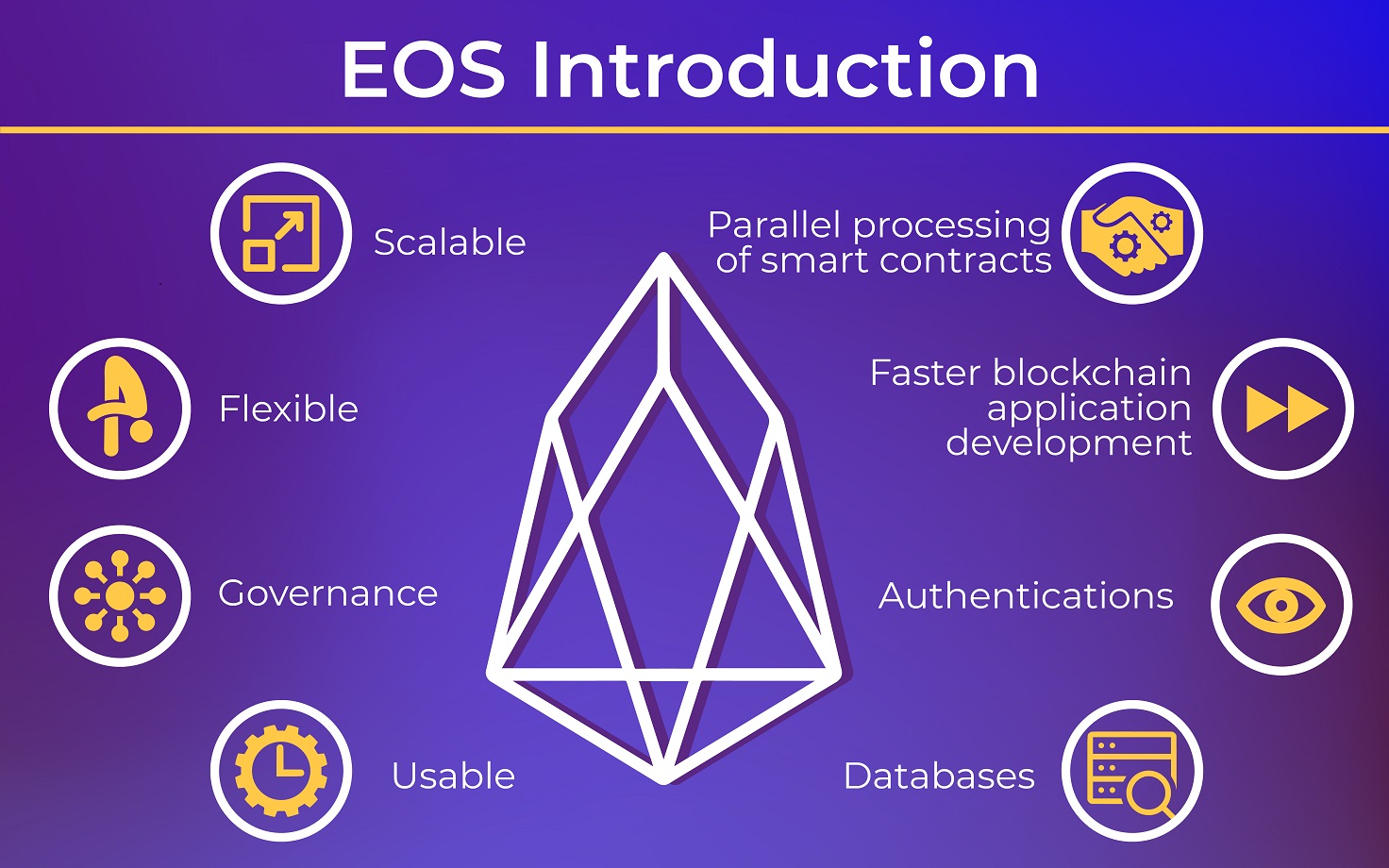 Why EOS is technologically superior?