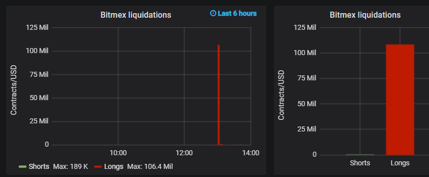 BitMEX