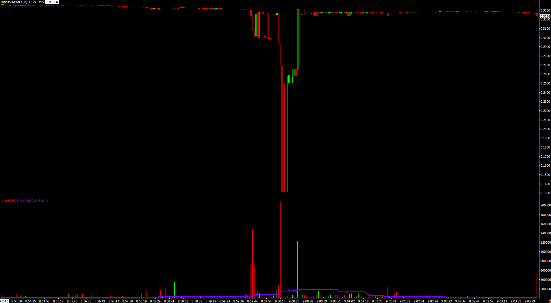 BitMEX