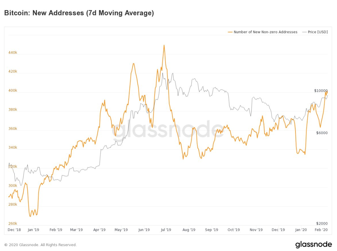 Bitcoin Addresses