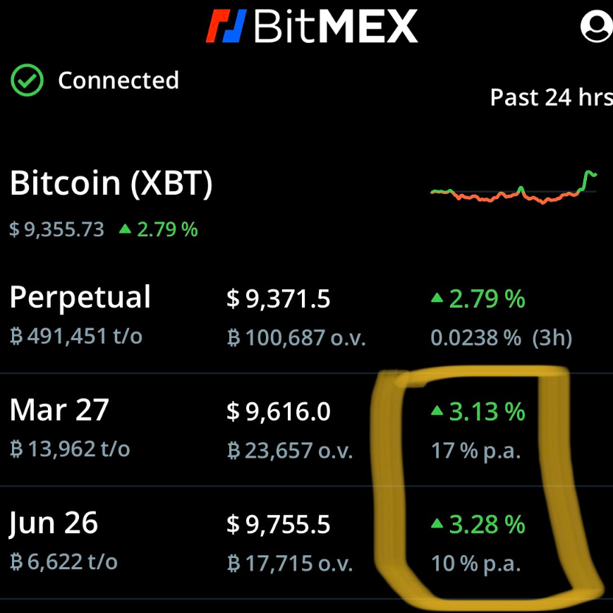 Bitcoin Price